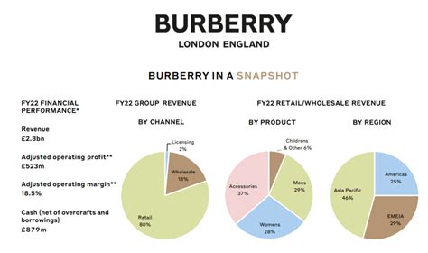 burberry analyst report|burberry financial report 2023.